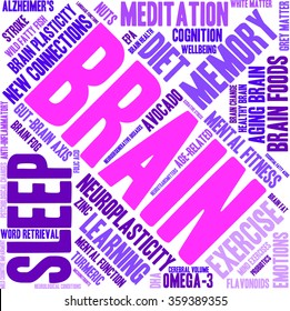 Brain word cloud on a white background. 