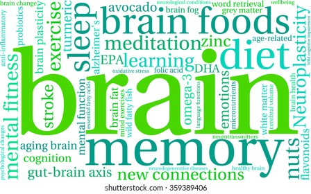 Brain word cloud on a white background. 