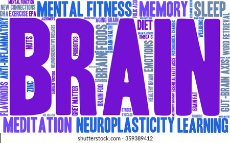 Brain word cloud on a white background. 