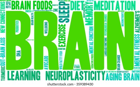 Brain word cloud on a white background. 
