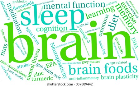 Brain word cloud on a white background. 