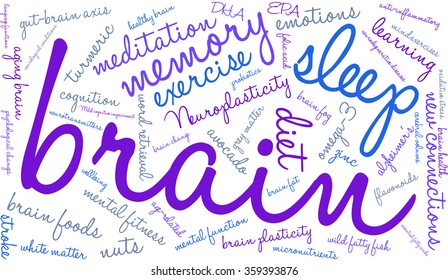 Brain word cloud on a white background. 