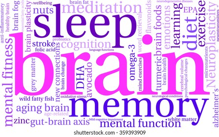 Brain word cloud on a white background. 