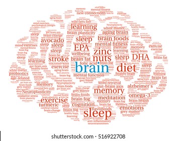 Brain word cloud on a white background. 