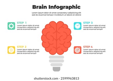 Brainlight infographic with brain as light bulb and four colorful icons for process visualization