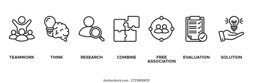 Brainstorming Banner Web-Symbol, Vektorgrafik-Konzept mit Symbol für Teamarbeit, Denken, Forschen, Kombinieren, kostenlose Assoziation, Bewertung und Lösung