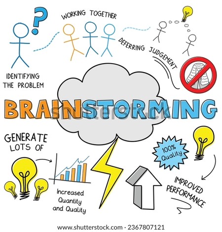 BRAINSTORMING colorful vector graphic notes