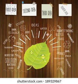 Brainstorming with green leaf and stickers on the wooden table.