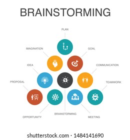 brainstorming Infographic 10 steps concept.imagination, idea, opportunity, teamwork simple icons