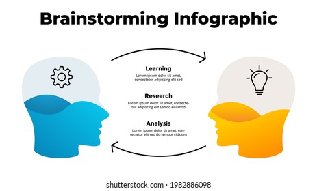 Brainstorming Infographic with 2 human heads. Generating new ideas. Teamwork concept. Vector slide template. Creative illustration. 