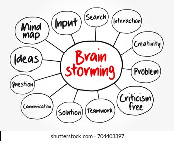 Brainstorming mind map flowchart, business concept for presentations and reports