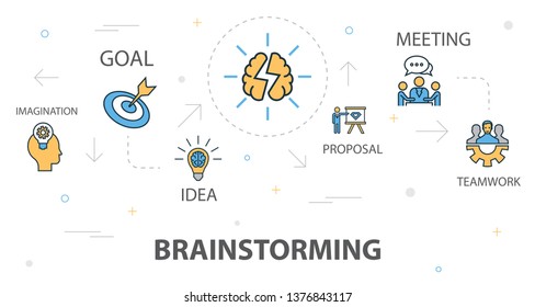 brainstorming trendy banner concept template with simple line icons. Contains such icons as imagination, idea, opportunity, teamwork and more