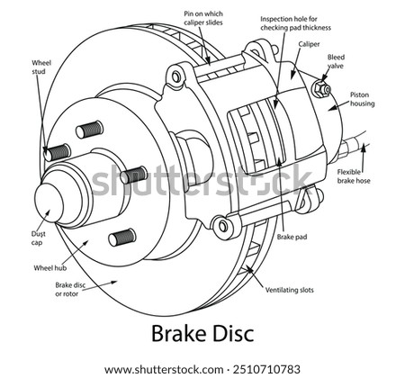 The brake disc drawn in a simple way