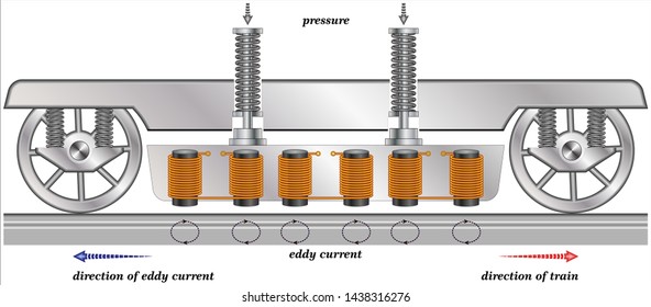 Braking Systems in Railway Vehicles