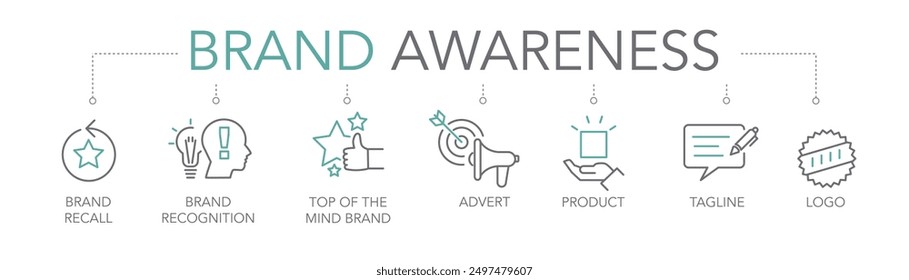 Brand awareness concept. Keywords and editable thin line vector icons two-tone