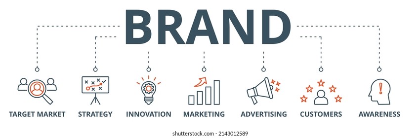 Brand banner web icon vector illustration concept with icon of target market, strategy, innovation, marketing, advertising, customers, and awareness