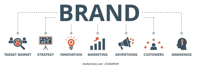 Brand banner web icon vector illustration concept with icon of target market, strategy, innovation, marketing, advertising, customers, and awareness