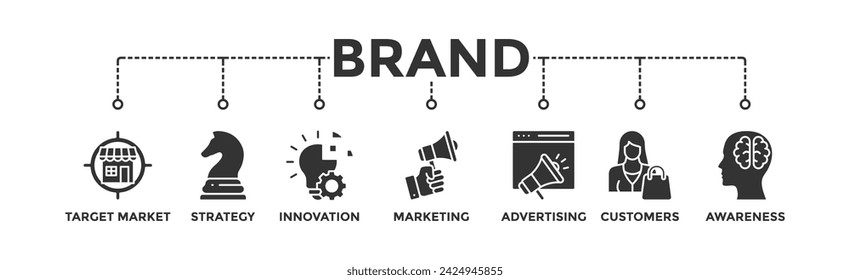 Brand banner web icon vector illustration concept with icon of target market, strategy, innovation, marketing, advertising, customers, and awareness