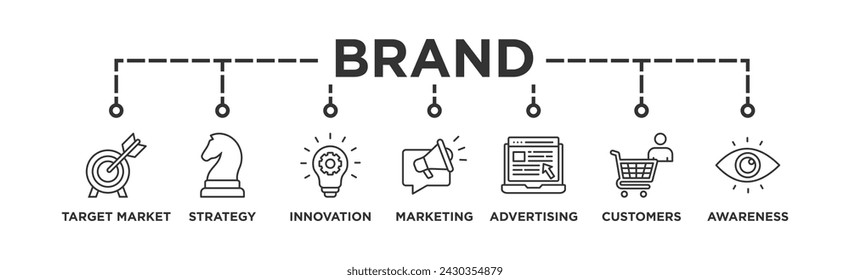 Brand banner web icon vector illustration concept with icon of target market, strategy, innovation, marketing, advertising, customers, and awareness