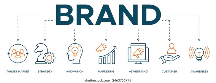 Brand banner web icon vector illustration concept with icon of target market, strategy, innovation, marketing, advertising, customers, and awareness