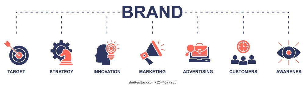 Brand banner web icon vector illustration concept with icon of target, strategy, innovation, marketing, advertising, customers, awarenes