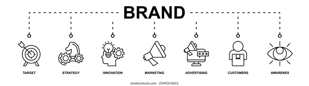 Brand banner web icon vector illustration concept with icon of target, strategy, innovation, marketing, advertising, customers, awarenes