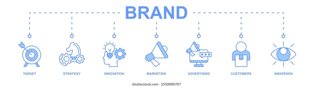 Brand banner web icon vector illustration concept with icon of target, strategy, innovation, marketing, advertising, customers, awarenes