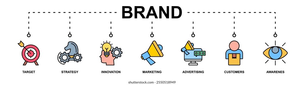 Brand banner web icon vector illustration concept with icon of target, strategy, innovation, marketing, advertising, customers, awarenes