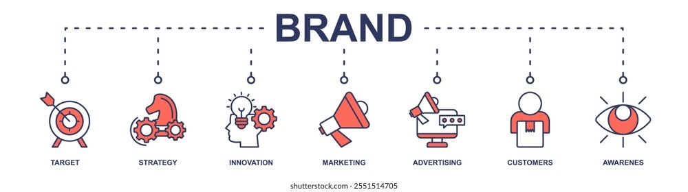 Brand banner web icon vector illustration concept with icon of target, strategy, innovation, marketing, advertising, customers, awarenes