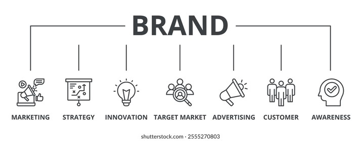 Brand banner web icon vector illustration concept with icon of marketing, strategy, innovation, target market, advertising, customers, and awareness