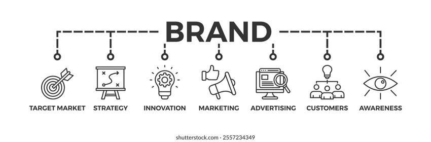 Brand banner web icon vector illustration concept with icon of target market, strategy, innovation, marketing, advertising, customers, and awareness	