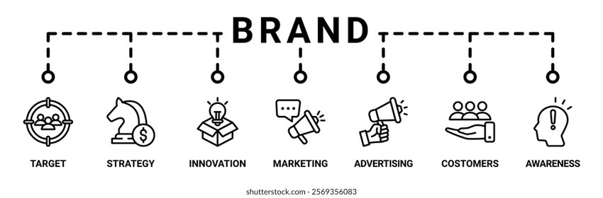 Brand banner web icon vector illustration concept with icon of target market, strategy, innovation, marketing, advertising, customers, and awareness