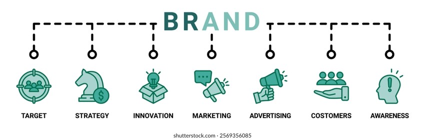 Brand banner web icon vector illustration concept with icon of target market, strategy, innovation, marketing, advertising, customers, and awareness