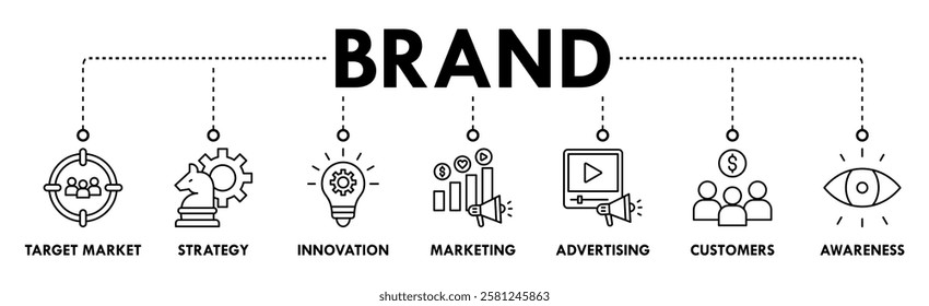 Brand banner web icon vector illustration concept with icon of target market, strategy, innovation, marketing, advertising, customers, and awareness