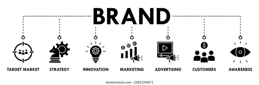 Brand banner web icon vector illustration concept with icon of target market, strategy, innovation, marketing, advertising, customers, and awareness