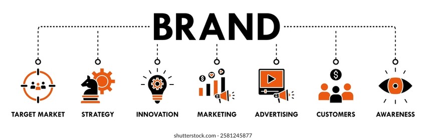 Brand banner web icon vector illustration concept with icon of target market, strategy, innovation, marketing, advertising, customers, and awareness