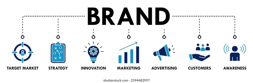 Brand banner web icon vector illustration concept with icon of target market, strategy, innovation, marketing, advertising, customers, and awareness