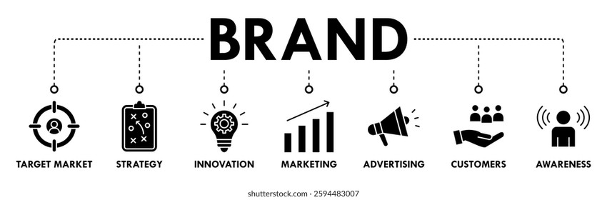 Brand banner web icon vector illustration concept with icon of target market, strategy, innovation, marketing, advertising, customers, and awareness