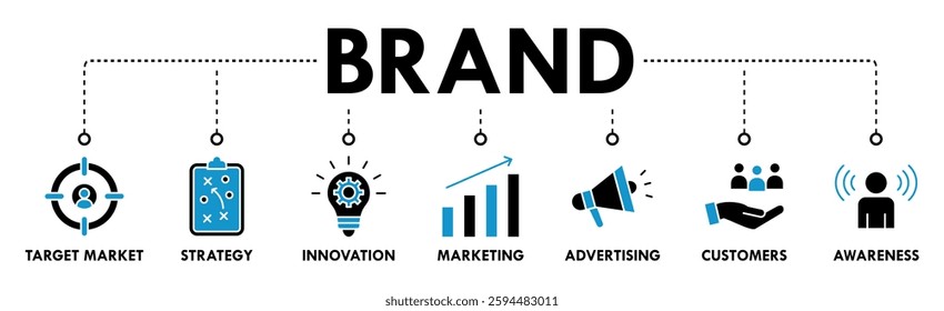 Brand banner web icon vector illustration concept with icon of target market, strategy, innovation, marketing, advertising, customers, and awareness