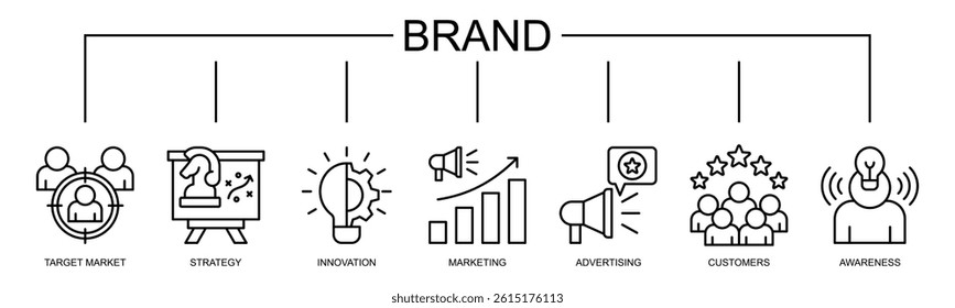 Brand banner web icon vector illustration concept with icon of target market, strategy, innovation, marketing, advertising, customers, and awareness
