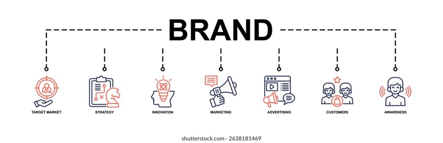 Brand Banner Web Icon Vector Illustration Concept With Icon Of Target Market, Strategy, Innovation, Marketing, Advertising, Customers, Awareness. Line Color Style