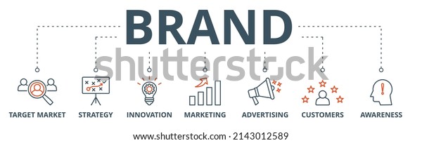 Brand banner web icon vector illustration\
concept with icon of target market, strategy, innovation,\
marketing, advertising, customers, and\
awareness