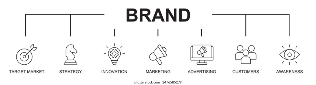 Brand banner web website icons vector illustration concept with icons of target market, strategy, innovation, marketing, advertising, customer, awareness, on white background, editable stroke icons