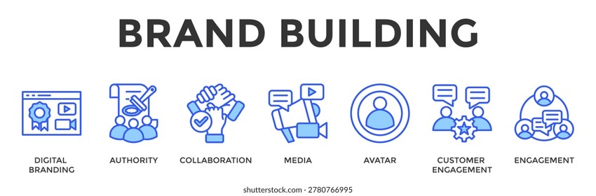 Brand Building Banner Web Icon Set Collection Pack Vector Illustration Concept Containing Digital Branding, Authority, Collaboration, Media, Avatar, Customer Engagement, Engagement