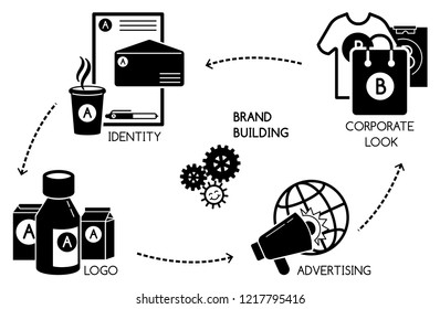 Brand building concept background. Simple illustration of brand building vector concept background for web design isolated on white background