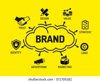 Brand. Chart with keywords and icons on yellow background