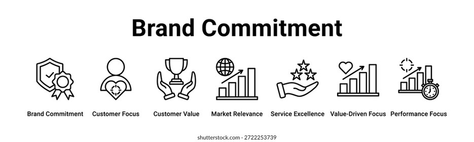 Concepto de Ilustración vectorial de ícono de Anuncio de Web de compromiso de marca para negocios con ícono de compromiso de marca, enfoque de Cliente, valor de Cliente, relevancia del mercado, excelencia en el servicio, enfoque orientado al valor,.