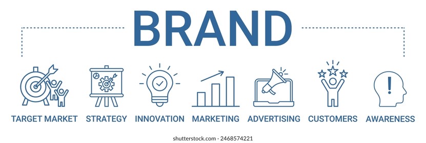 Brand concept banner icon contain of target market, strategy, innovation, marketing, advertising, customers, and awareness vector illustration