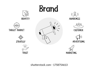 Brand concept infographic with isolated black icons and lettering for business, marketing, identity, target market, strategy, trust, awareness, customer and advertising.