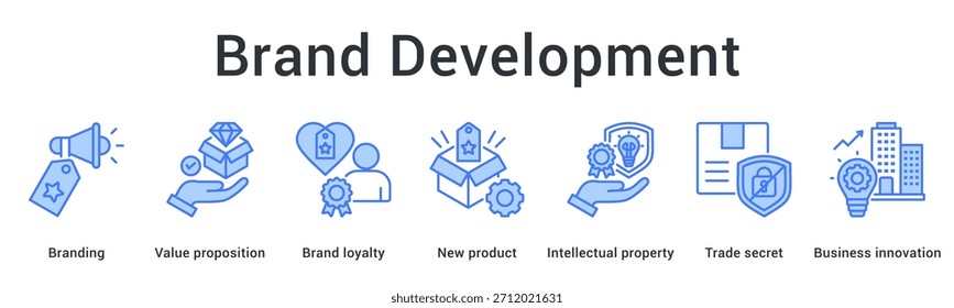 El ícono del Web del Anuncio de desarrollo de marca genera propuesta de valor y lealtad a través de la innovación con protección de Propiedad intelectual.